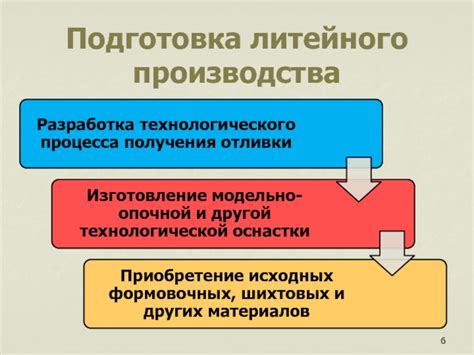 Подготовка к созданию литейного производства в мире Minecraft