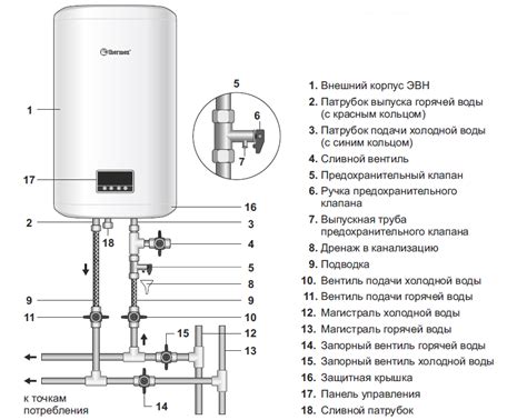 Подготовка к установке водонагревателя Thermex FSS 30V