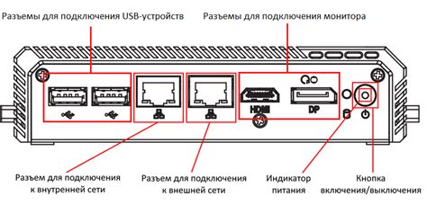 Подготовка к установке расширения сетевой связи на смартфон Binart 5S