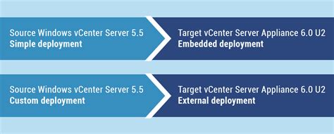 Подготовка к установке ESXi на сервер