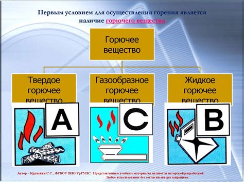 Подготовка материалов для осуществления процесса горения в бумаге