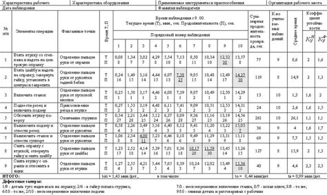 Подготовка места для проведения измерений