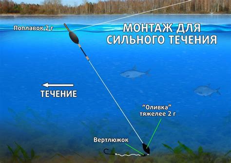 Подготовка необходимых материалов и оснастки