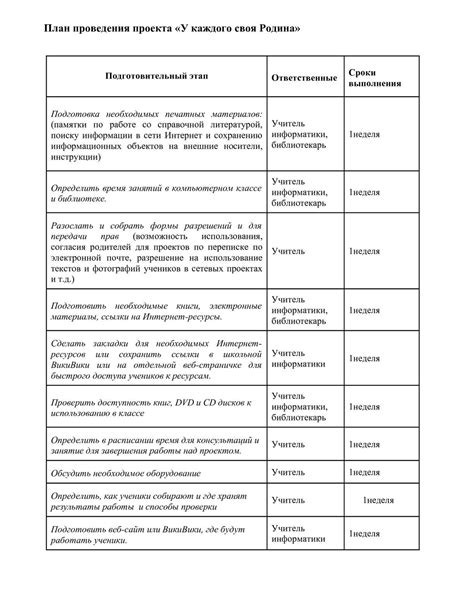 Подготовка необходимых материалов и рабочей области