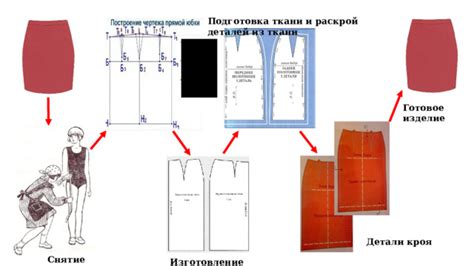 Подготовка основы для брони: изготовление выкройки и вырезание деталей