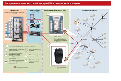 Подготовка основы для оптического устройства