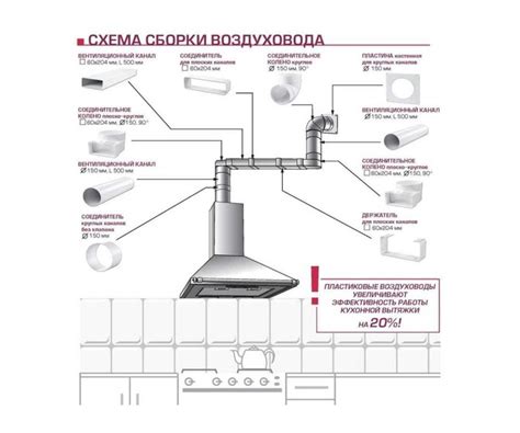 Подготовка поверхности для монтажа системы вытяжки на кухне