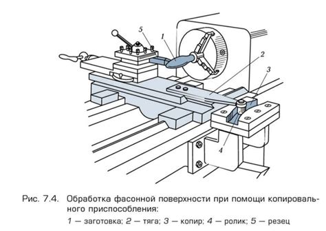 Подготовка поверхности перед обработкой