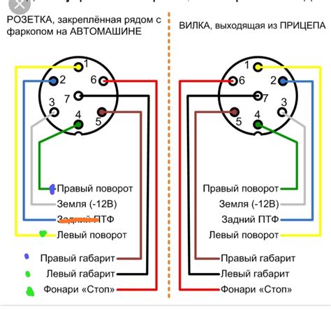 Подготовка проводки автомобиля для соединения