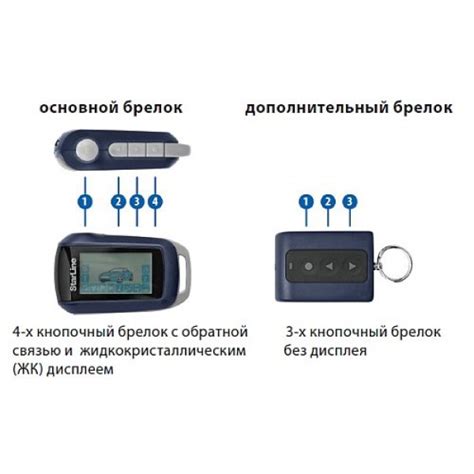 Подготовка пульта к установке времени автоматического выключения