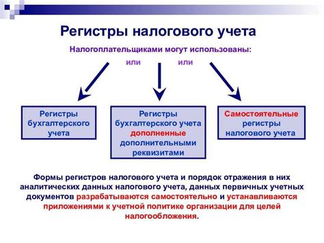 Подготовка системы: обязательные требования и рекомендации