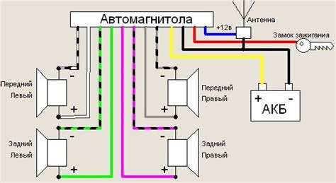 Подготовка соединения магнитолы с автомобилем