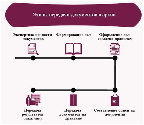 Подготовка сохранения для передачи