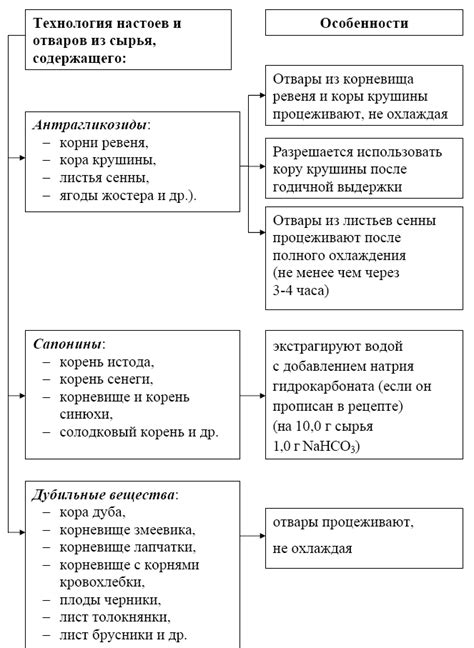 Подготовка сырья для извлечения ценного вещества