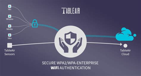 Подготовка точек доступа к использованию безопасного принципа WPA2 Enterprise