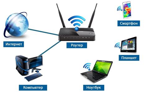 Подготовка устройства к настройке подключения FTTB