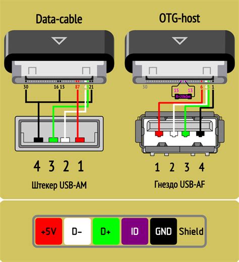 Подготовка USB-кабеля