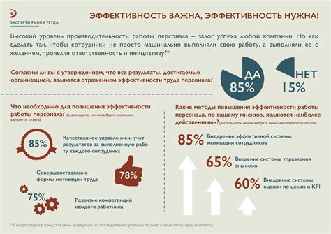 Поддержание мотивации: ключевые факторы успешной работы в офисной среде