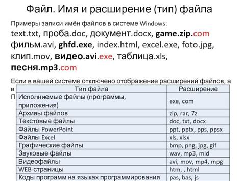 Поддерживаемые форматы вложений в ценном письме: разнообразие возможностей