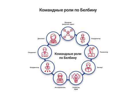 Поддержка и развитие взаимодействия в команде
