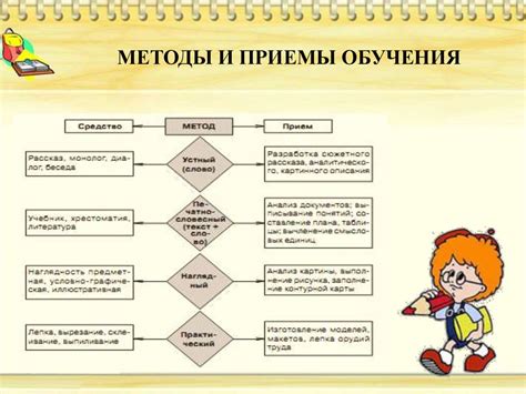 Поддержка развития и обучения ребенка: ценные приемы и стратегии