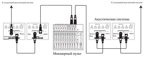 Подключение акустической системы к портативному устройству