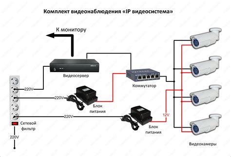 Подключение и настройка видеокамеры для использования в программе OBS инкам