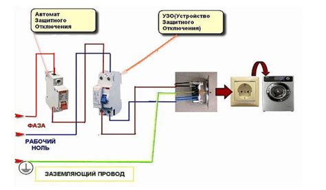 Подключение и отключение стиральной машины от электрической сети