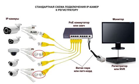 Подключение камеры к сети и определение IP-адреса