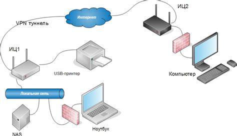 Подключение к серверу FreeNAS: настройка сетевого подключения