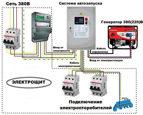 Подключение к сети и проверка сигнала для совершения звонков