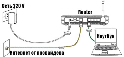 Подключение к сети услуг провайдера АОН