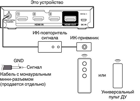 Подключение к телевизору внешнего устройства управления