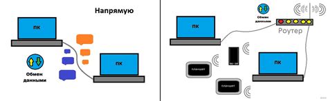 Подключение к устройству по указанному IP-адресу через Telnet