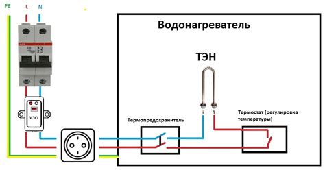 Подключение моноблока к электрической сети