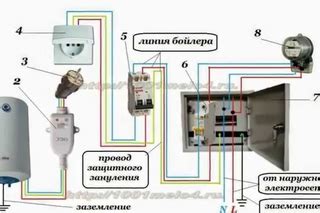 Подключение моноблока к электросети