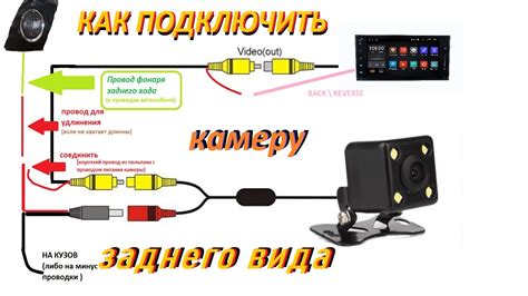 Подключение оригинальной камеры заднего вида к медиаприставке Веста: этапы и настройки