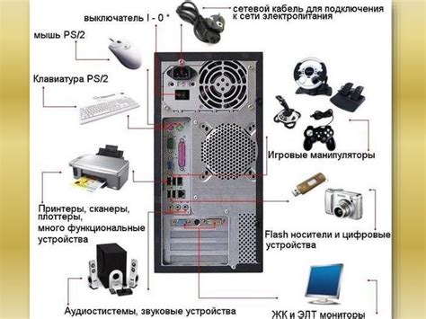 Подключение периферийных устройств