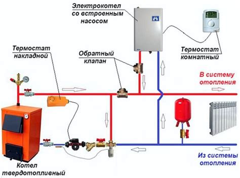 Подключение по типу системы отопления: центральное или автономное