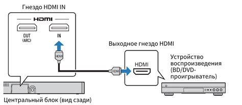 Подключение проводов к механизму управления сигналом и устройству для воспроизведения звука