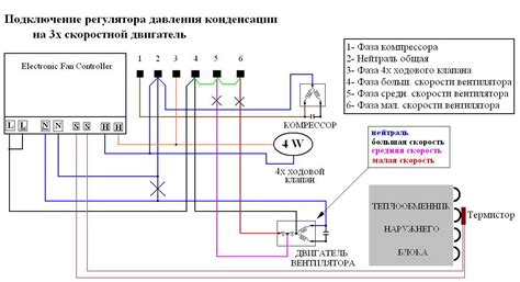 Подключение пульта к кондиционеру с помощью кабеля