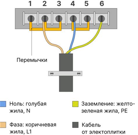 Подключение розетки к электропроводке