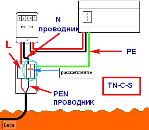 Подключение требуемого назначения заземления к основной электроустановке