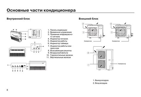 Подключение управляющего устройства к системе кондиционирования Балу