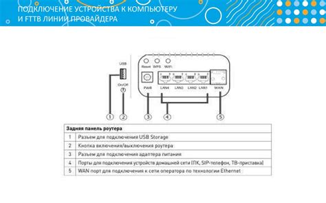 Подключение устройства к сети FTTB