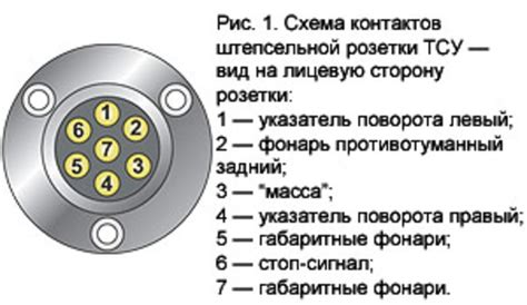 Подключение электроники и проводов