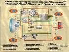 Подробная иллюстрация и описание процесса