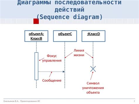 Подробная последовательность действий для создания упругого края носков
