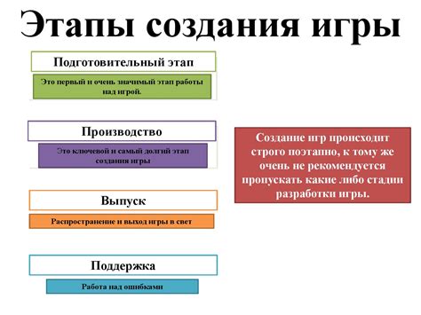 Подробная пошаговая инструкция для создания собственной пользовательской игры: основные этапы