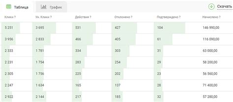 Подробная схема настройки уже созданного аккаунта